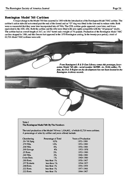 Remington 1100 Age By Serial Number