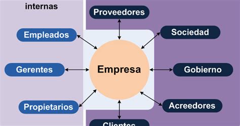 Soluciones en Ingeniería PARTES INTERESADAS EN UNA ORGANIZACIÓN