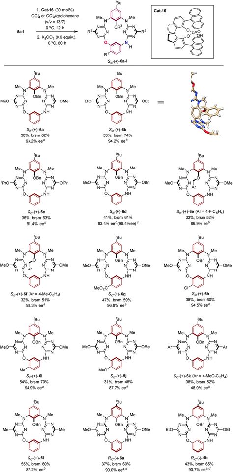 De Novo Synthesis Of Inherently Chiral Heteracalix Aromatics From