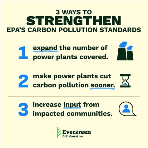 Three Ways Epa Must Strengthen Its Power Plant Carbon Rules Evergreen Action