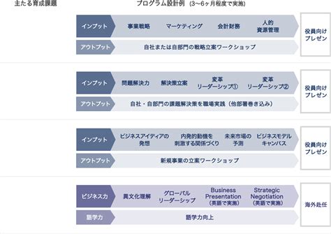 選抜研修（次世代を担うリーダー育成） パーソル総合研究所