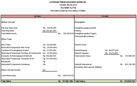 Contoh Format Laporan Keuangan Koperasi Simpan Pinjam Excel Delinewstv