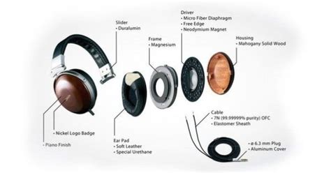 How Do Wireless Headphones Work Wireless Headphones Headphones Wireless