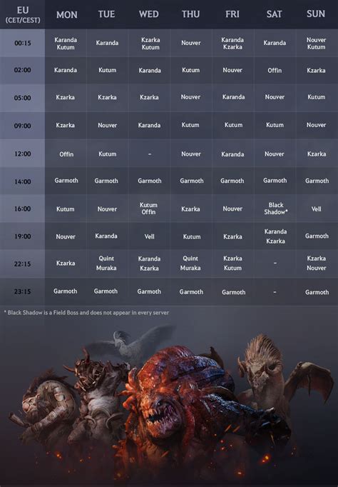 Bdo Class Tier List August Calendar Fawn Orelee