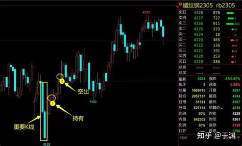如何根据裸k及时止盈？分享一种简单易操作的技巧！ 知乎