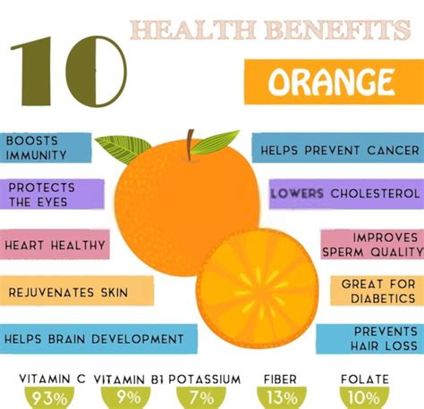 Incredible Health Benefits Of Eating Oranges At Night