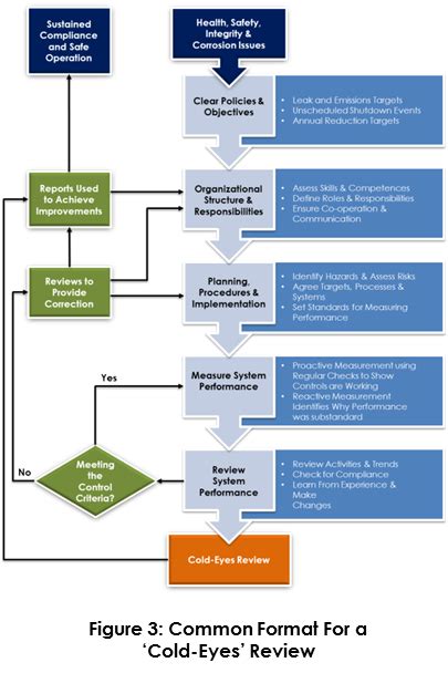 Integrity Management Plan Pitfalls And Best Practices — Gate Energy