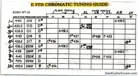 The Steel Guitar Forum :: View topic - Need E9 chromatic tuning... PLEASE