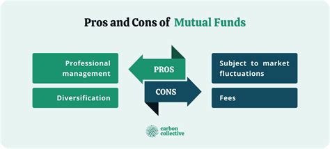 Annuity Vs Mutual Fund Which Is Right For You