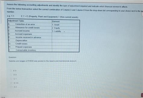 Solved Assess The Following Accounting Adjustments And Chegg