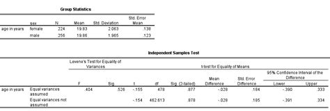 Independent Samples T Test