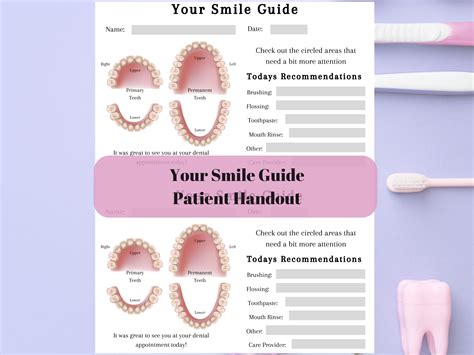 Dental Office Form Bundle Dental Practice Editable Documentation Sheets Dental Hygiene Progress