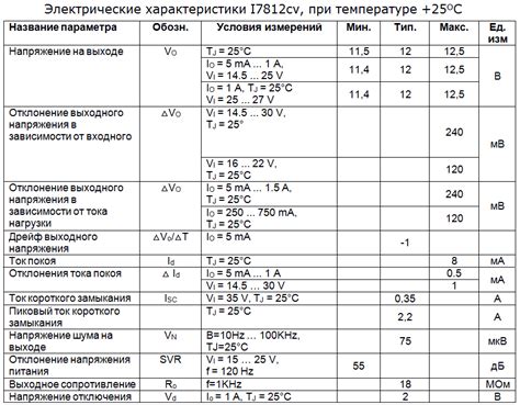 L7812CV характеристики стабилизатора, схема подключения, даташит