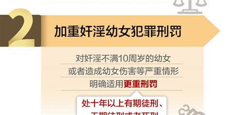 一图读懂刑法修正案十一草案二审11大看点手机新浪网