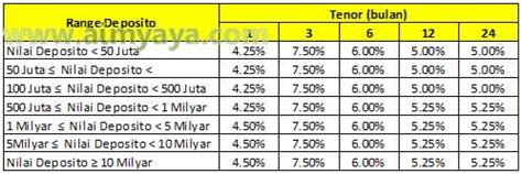 Contoh Perhitungan Bunga Deposito Bank Bni Yang Wajib Disimak Imagesee