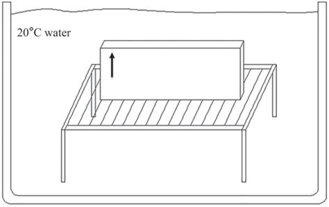 Schematic diagram of the quenching process. | Download Scientific Diagram