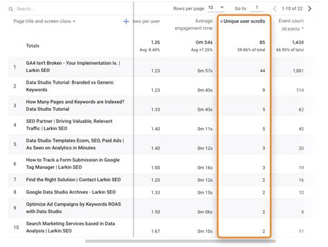 How To Set The Right SEO Goals With 3 Examples