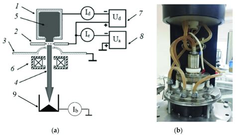 A Electrode Circuit And B Photograph Of The Fore Vacuum Plasma