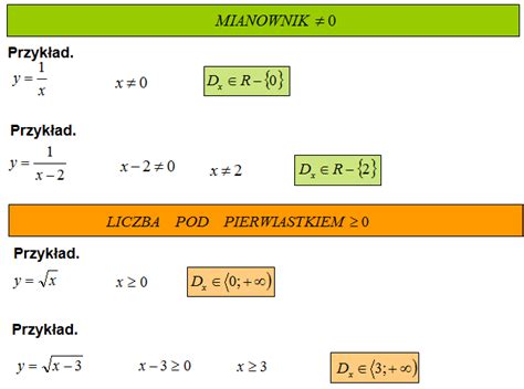 Dziedzina Funkcji I Zbi R Warto Ci Funkcji Zadania Matfiz Pl