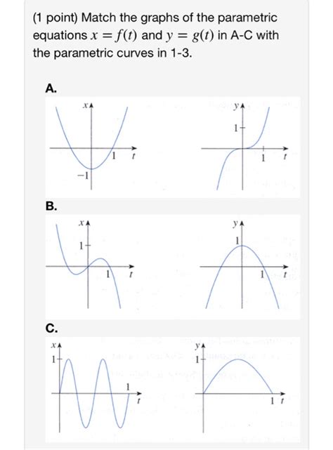 Solved Match The Graphs Of The Parametric Equations X F T Chegg