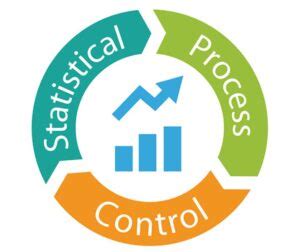 Statistical Process Control Training SPC Statistical Process Control