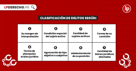 Clasificación de los tipos penales con ejemplos LP