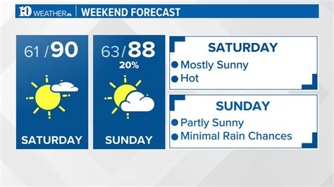 Kaylee Bowers On Twitter Its Going To Be A Hot Weekend Temperatures