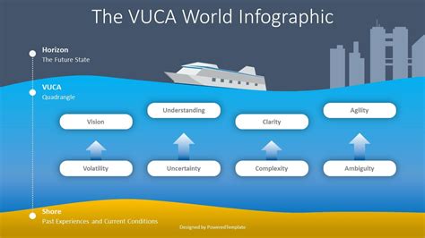 The VUCA World Infographic Free Presentation Template For Google