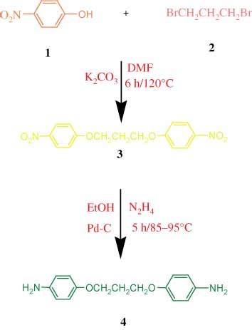 Synthesis And Properties Of New Clay Reinforced Aromatic Polyimide