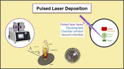 Thermal Evaporation For Thin Film Deposition | 3 Application