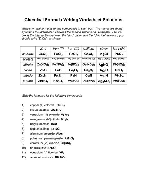 Formulas For Ionic Compounds Worksheet