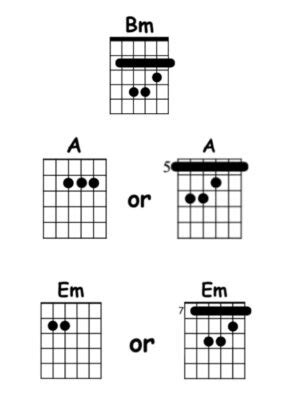 Me Gustas Tú Acordes Decibel Score Tablaturas de Guitarra