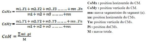 Détermination Du Centre De Masse Corporel D Un Sportif