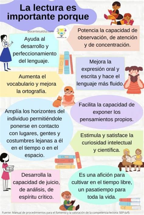 La Importancia De Leer Infografía Gesvin Romero