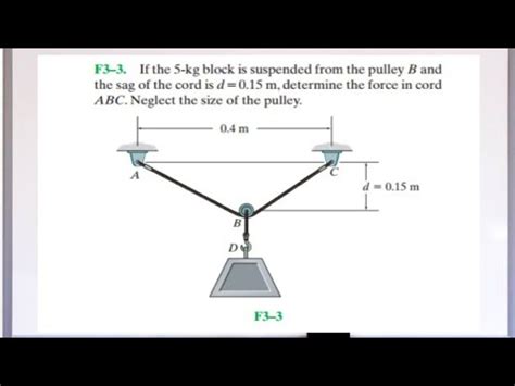 If The 5 Kg Block Is Suspended From The Pulley B And The Sag Of The