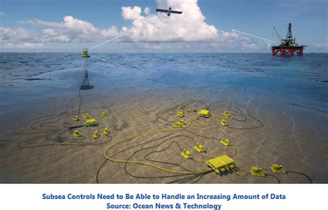 Subsea Controls Supplier Technology Evaluation Selection ARC