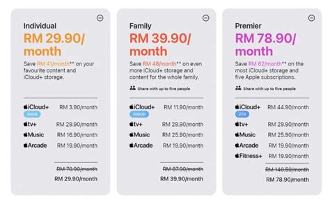 iCloud+ Malaysia: Apple now offers up to 12TB of cloud storage, here's