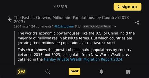 The Fastest Growing Millionaire Populations By Country 2013 2023