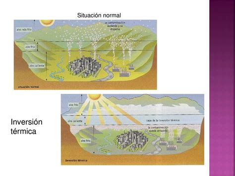 Ppt 1 Las Sustancias Contaminantes Contaminantes Primarios Y