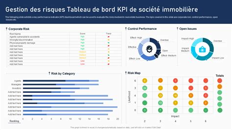 Modèles d exemples de KPI immobilier indispensables avec des échantillons