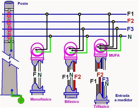 Cómo Funciona Un Sistema Monofásico A 3 Hilos Electropreguntas