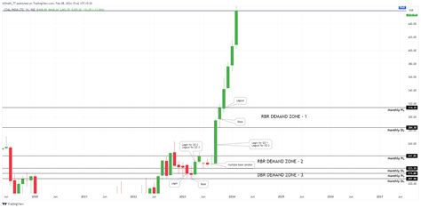 NSE COALINDIA Chart Image By MOHAN 77 TradingView