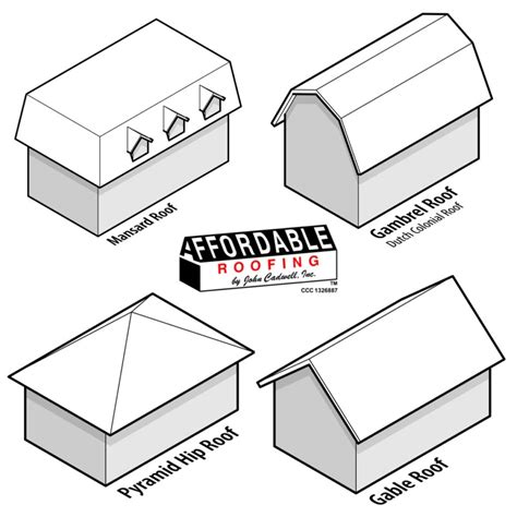 Roof Anatomy Types & Styles - Understand the Differences