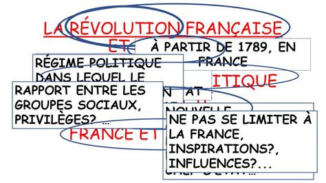 S Quence Chapitre Iii La R Volution Fran Aise Et Lempire Nouvel