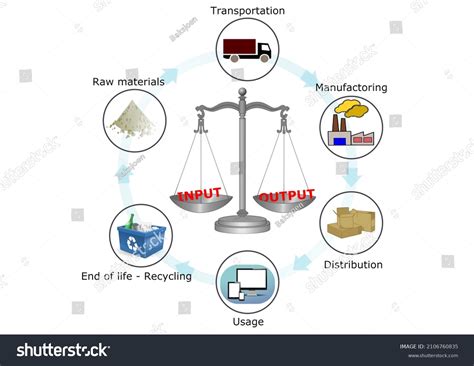 43,007 Eco balance 이미지, 스톡 사진 및 벡터 | Shutterstock