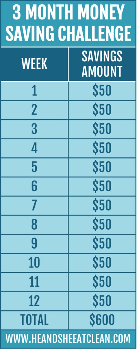 12 Month Money Challenge Chart