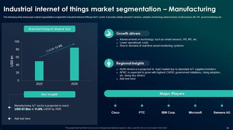 The Future Of Industrial Iot A Comprehensive Global Market Analysis Complete Deck Ppt Template