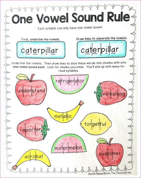 List Of Syllables For Kindergarten