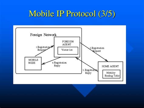 Ppt Mobile Ip Powerpoint Presentation Free Download Id3335258