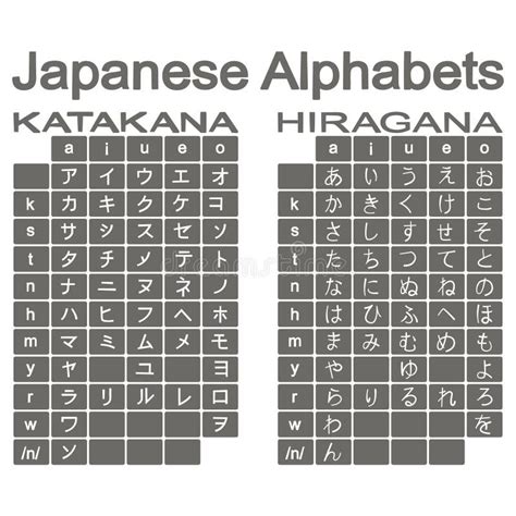 Hiragana Und Katakana Tabelle Vektor Abbildung Illustration Von